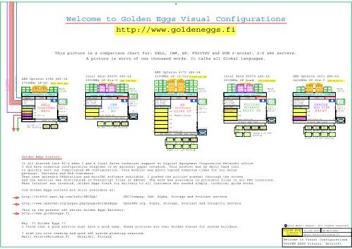 IBM xServer X3550-M3 Six-Core Intel Xeon 5600 2930MHz 2P 1U