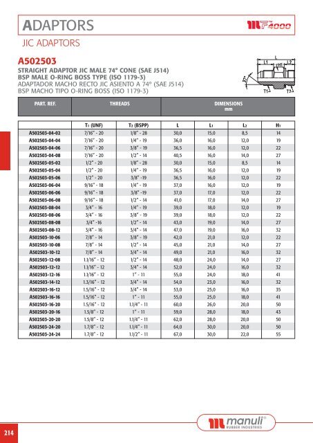 Adaptadores HidrÃ¡ulicos - Partes Industriales, Mangueras ...