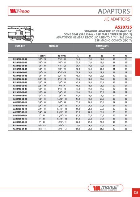 Adaptadores HidrÃ¡ulicos - Partes Industriales, Mangueras ...