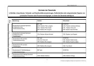 Vertreter der Gemeinde - Gemeinde Nachrodt-Wiblingwerde