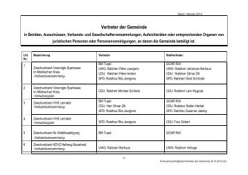 Vertreter der Gemeinde - Gemeinde Nachrodt-Wiblingwerde