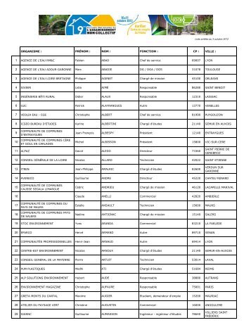 ORGANISME : PRÃNOM : NOM : FONCTION : CP : VILLE : AGENCE ...