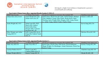 Grade 4 â 6 Top 3 fitness results Session #1. 2012-13