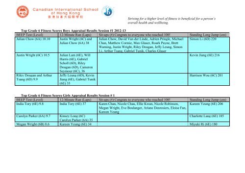 Grade 4 â 6 Top 3 fitness results Session #1. 2012-13