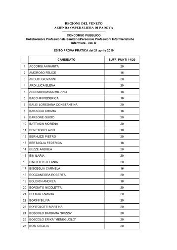 esito prova pratica - Azienda Ospedaliera di Padova