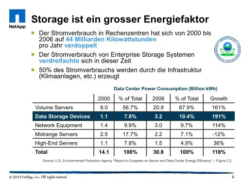 NetApp Deduplizierung