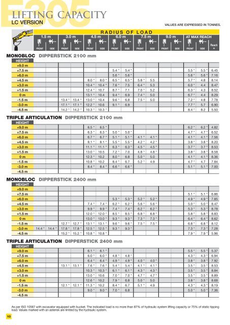 E305 - Attrans Commercials Ltd.