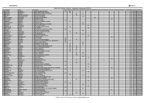 CIRCUITO DEGLI ITALICI - Classifica Individuale ... - Ruote Amatoriali