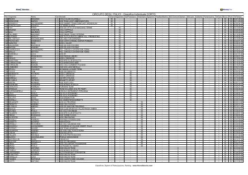 CIRCUITO DEGLI ITALICI - Classifica Individuale ... - Ruote Amatoriali