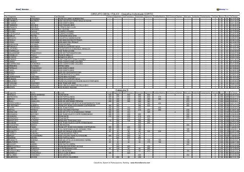 CIRCUITO DEGLI ITALICI - Classifica Individuale ... - Ruote Amatoriali