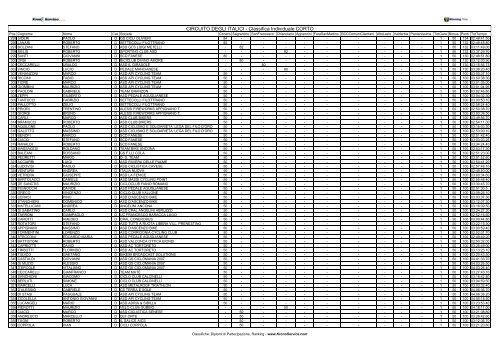 CIRCUITO DEGLI ITALICI - Classifica Individuale ... - Ruote Amatoriali