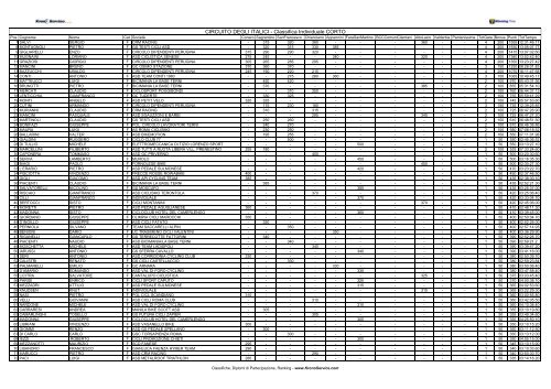 CIRCUITO DEGLI ITALICI - Classifica Individuale ... - Ruote Amatoriali