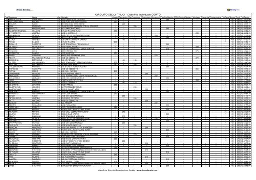 CIRCUITO DEGLI ITALICI - Classifica Individuale ... - Ruote Amatoriali