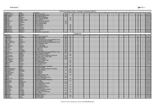 Classifica corto.pdf - Ruote Amatoriali