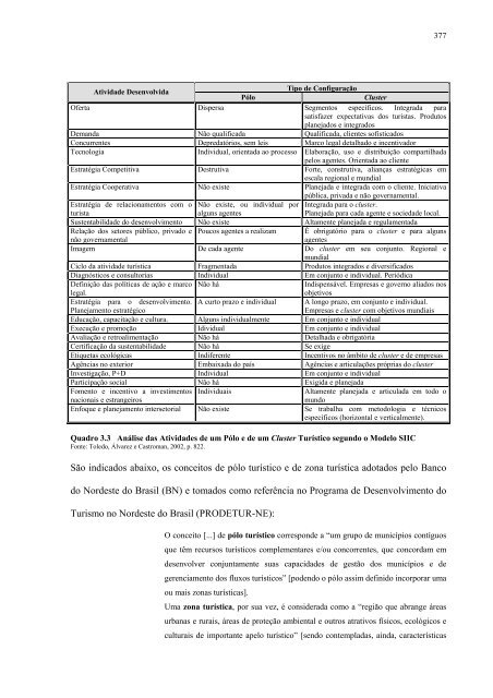 uma anÃ¡lise urbano-regional baseada em cluster ... - Dados e Fatos