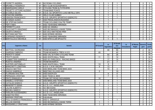 Classifica Mediofondo dopo la 3^ prova.pdf - Ruote Amatoriali