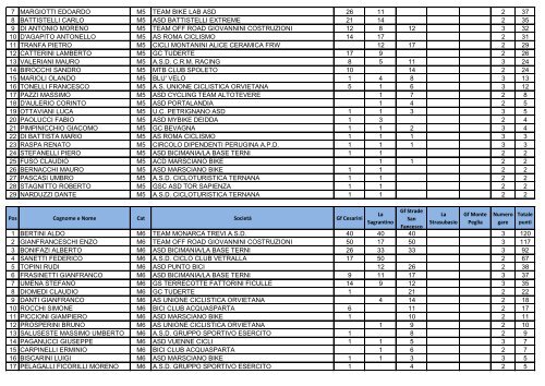 Classifica Mediofondo dopo la 3^ prova.pdf - Ruote Amatoriali