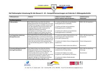 DaF-Rahmenplan Umsetzung fÃ¼r die Klassen 8 - 10 ...