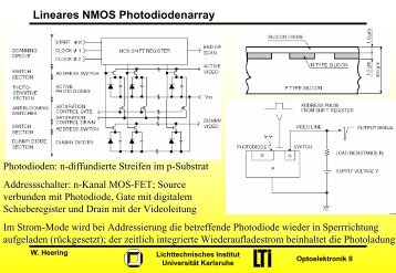 NMOS-Photodiodenzeilen - LTI