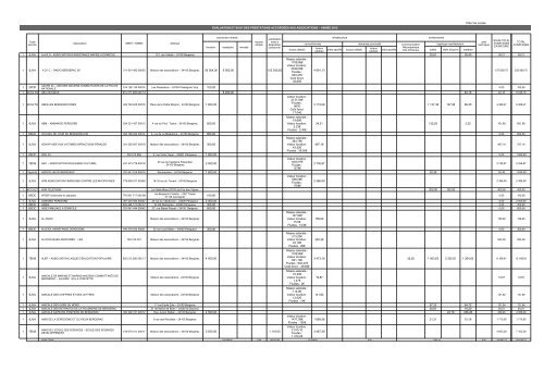 Aides aux associations 2012 - Bergerac