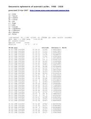 Geocentric ephemeris of asteroid Lucifer, 1980 - 2020 - School of ...