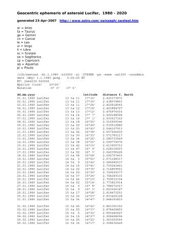 Geocentric ephemeris of asteroid Lucifer, 1980 - 2020 - School of ...