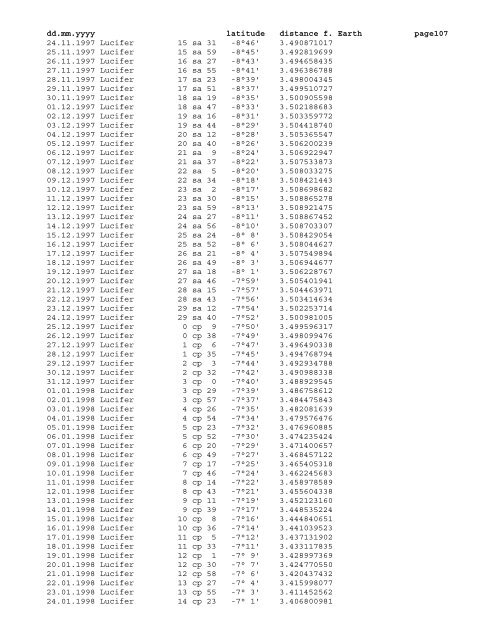 Geocentric ephemeris of asteroid Lucifer, 1980 - 2020 - School of ...