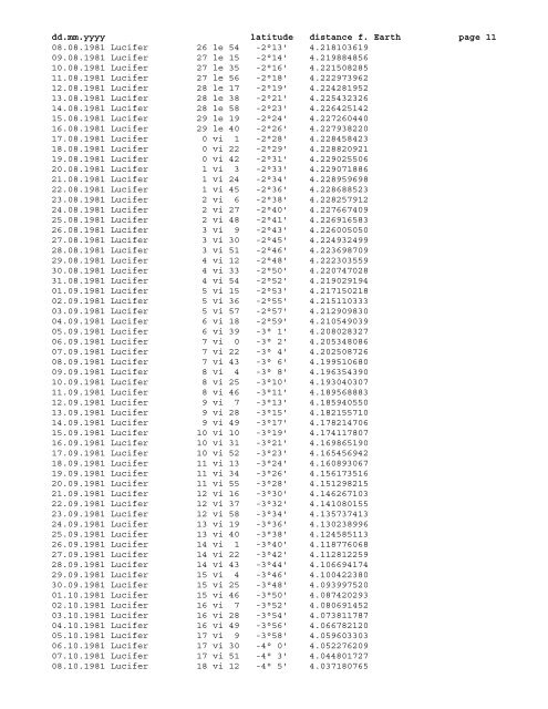 Geocentric ephemeris of asteroid Lucifer, 1980 - 2020 - School of ...