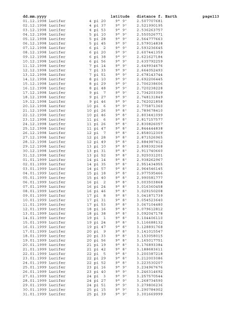 Geocentric ephemeris of asteroid Lucifer, 1980 - 2020 - School of ...