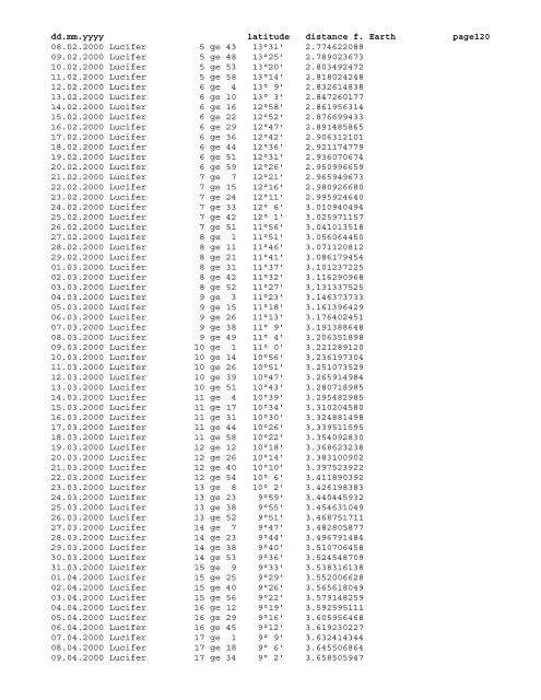 Geocentric ephemeris of asteroid Lucifer, 1980 - 2020 - School of ...