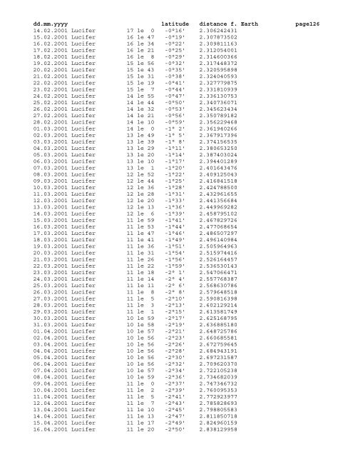 Geocentric ephemeris of asteroid Lucifer, 1980 - 2020 - School of ...