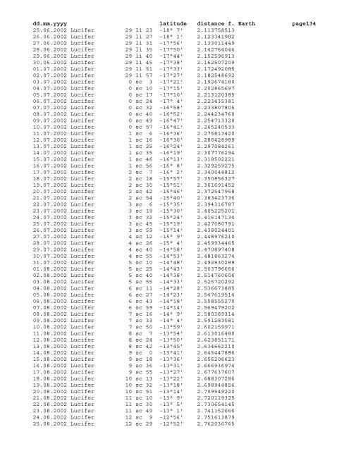 Geocentric ephemeris of asteroid Lucifer, 1980 - 2020 - School of ...