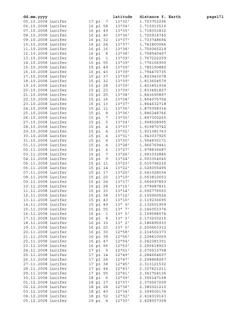 Geocentric ephemeris of asteroid Lucifer, 1980 - 2020 - School of ...