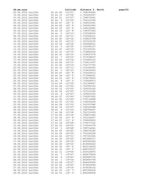 Geocentric ephemeris of asteroid Lucifer, 1980 - 2020 - School of ...