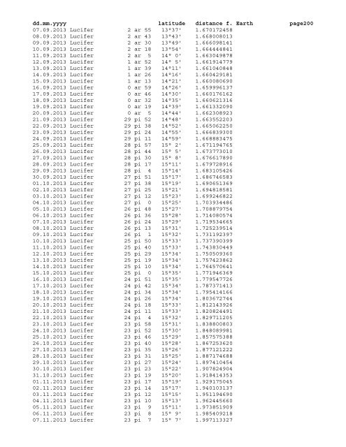 Geocentric ephemeris of asteroid Lucifer, 1980 - 2020 - School of ...