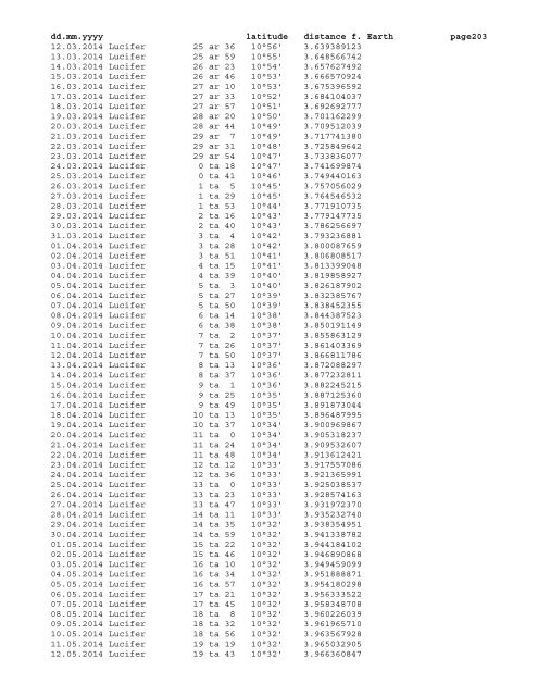 Geocentric ephemeris of asteroid Lucifer, 1980 - 2020 - School of ...