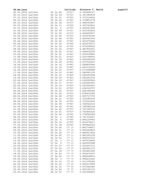 Geocentric ephemeris of asteroid Lucifer, 1980 - 2020 - School of ...