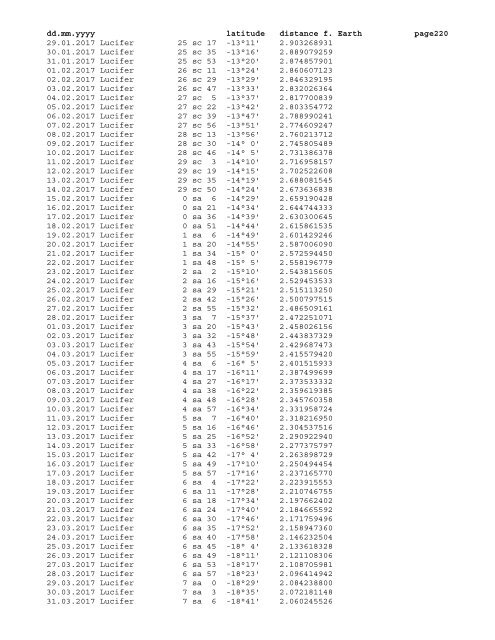 Geocentric ephemeris of asteroid Lucifer, 1980 - 2020 - School of ...