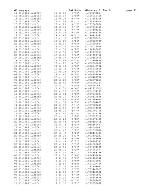 Geocentric ephemeris of asteroid Lucifer, 1980 - 2020 - School of ...