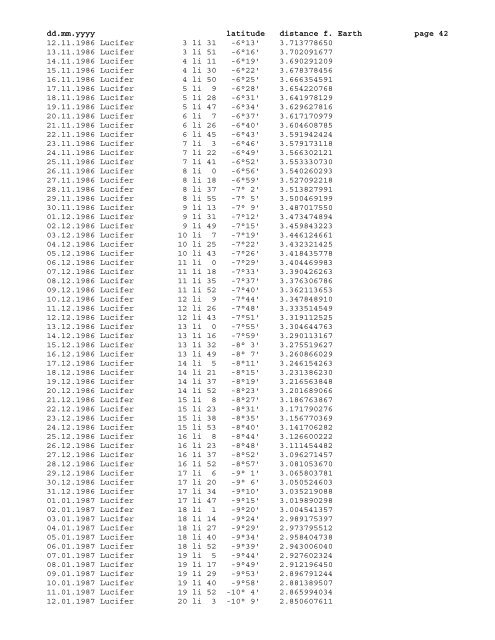 Geocentric ephemeris of asteroid Lucifer, 1980 - 2020 - School of ...