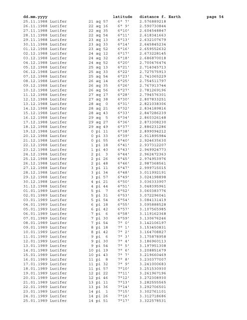 Geocentric ephemeris of asteroid Lucifer, 1980 - 2020 - School of ...