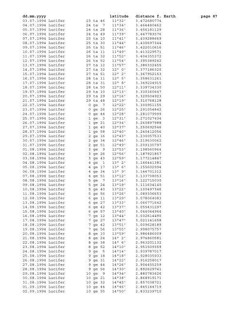 Geocentric ephemeris of asteroid Lucifer, 1980 - 2020 - School of ...