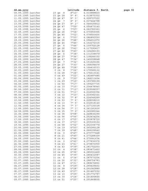 Geocentric ephemeris of asteroid Lucifer, 1980 - 2020 - School of ...