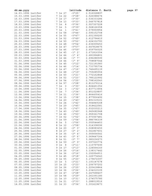 Geocentric ephemeris of asteroid Lucifer, 1980 - 2020 - School of ...