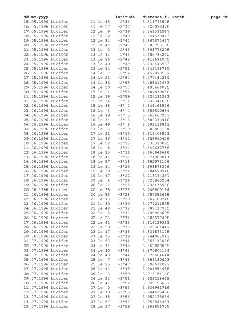 Geocentric ephemeris of asteroid Lucifer, 1980 - 2020 - School of ...