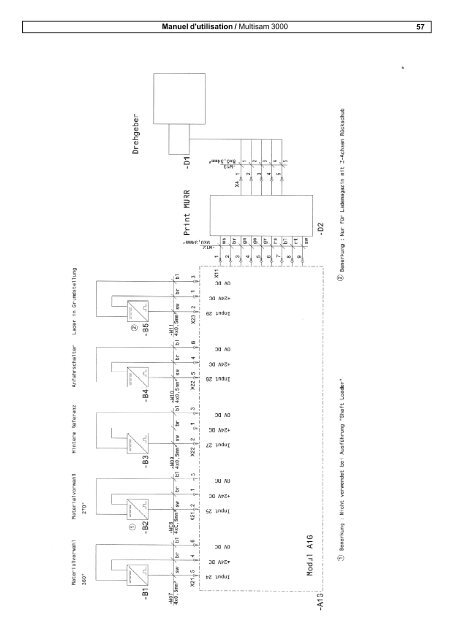 MULTISAM 3000 Manuel d'utilisation - Doga