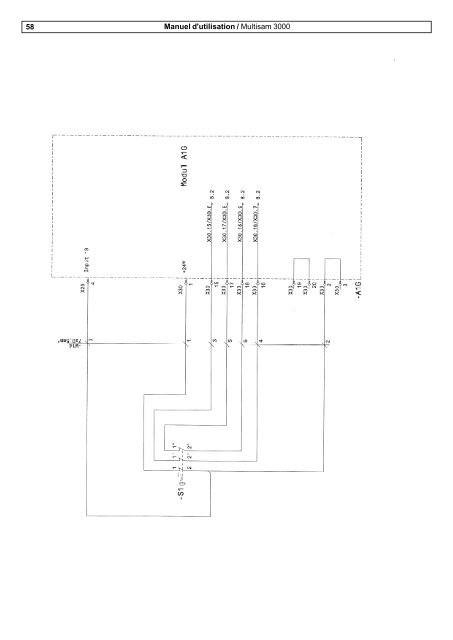 MULTISAM 3000 Manuel d'utilisation - Doga