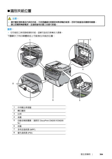 DocuPrint CM205 fw - Fuji Xerox Printers