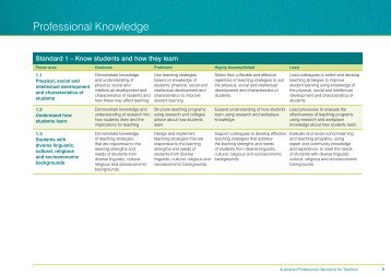 Standard 1: Know students and how they learn - AITSL, Australian ...