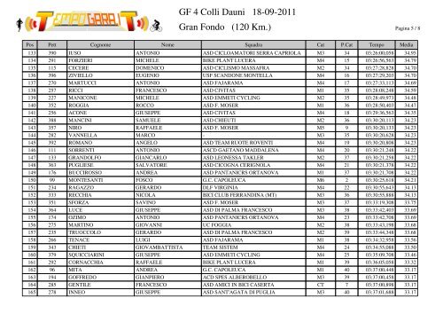 Classifica assoluta della Gran Fondo 4 Colli Dauni - Ruote Amatoriali